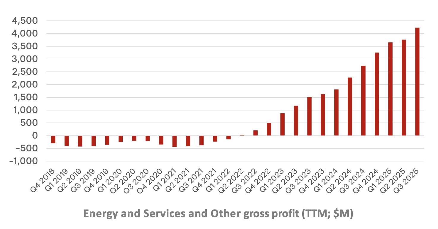 Energy Growth