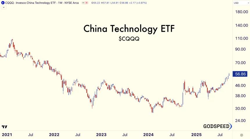china (rr)