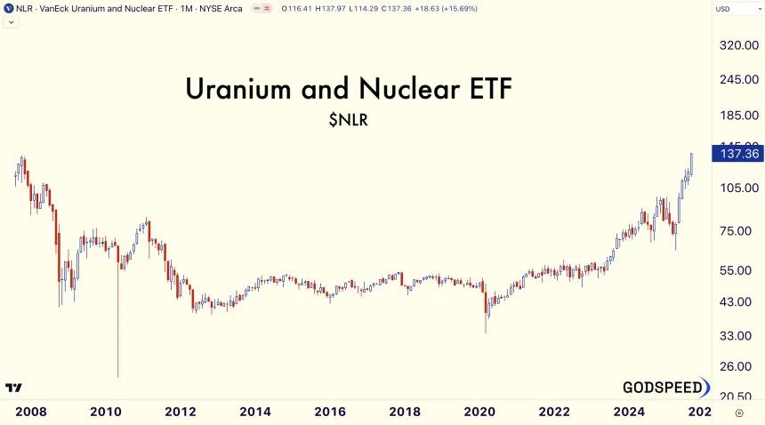 Nuclear (rr)