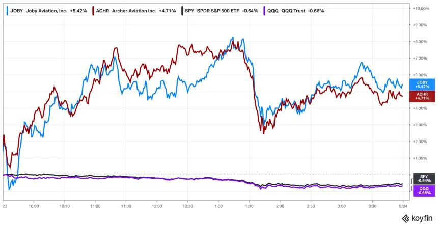 ACHR, JOBY DAILY