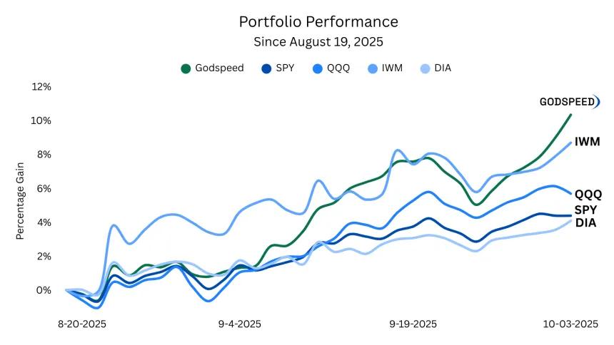 Godspeed Line Performance