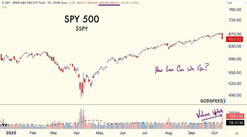 SPY