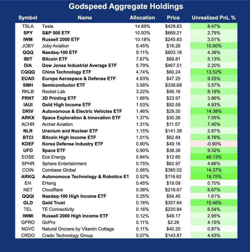 Godspeed Holdings