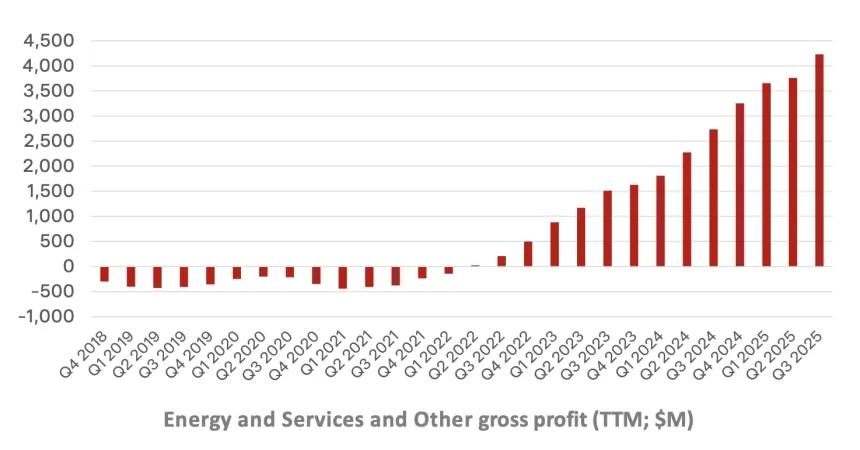 Energy Growth