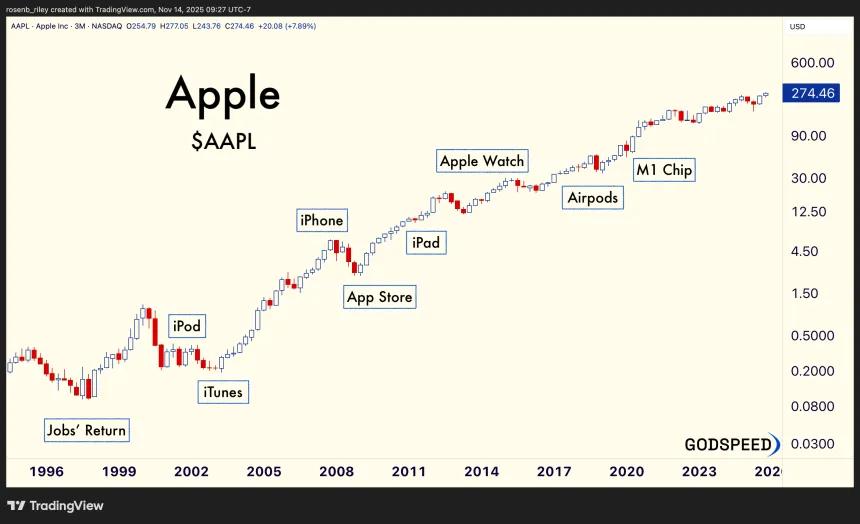 AAPL