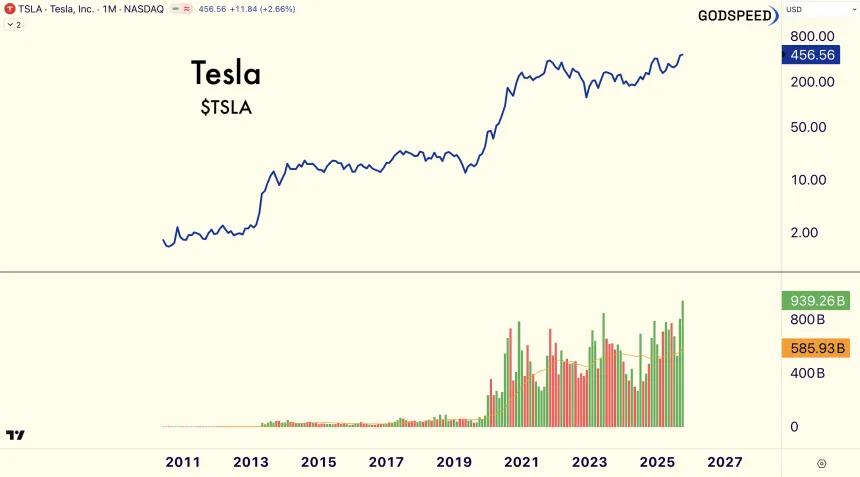 Tesla w/ TDV