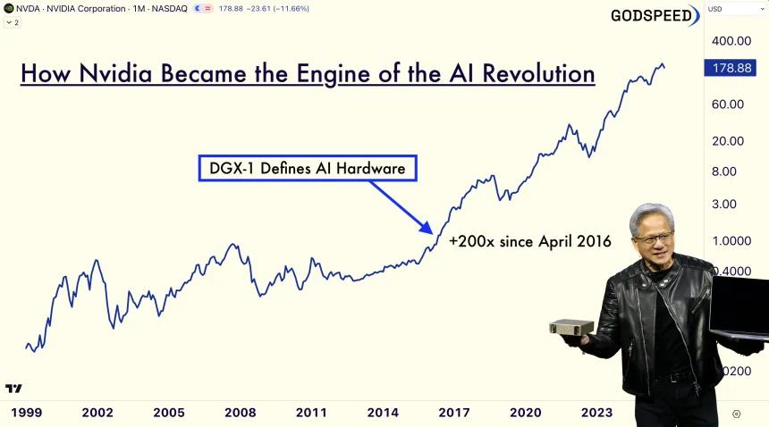 Cover NVDA