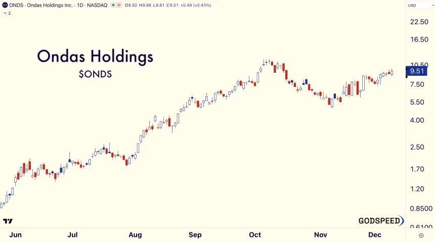 ONDS daily