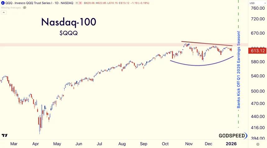 QQQ