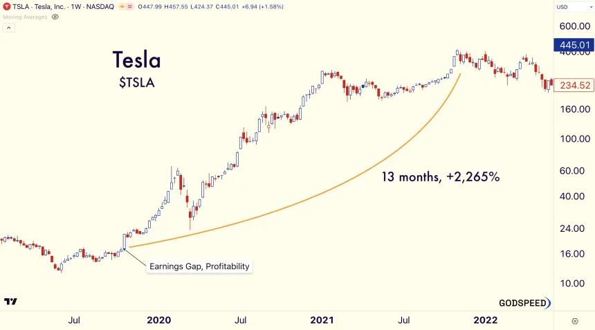 TSLA