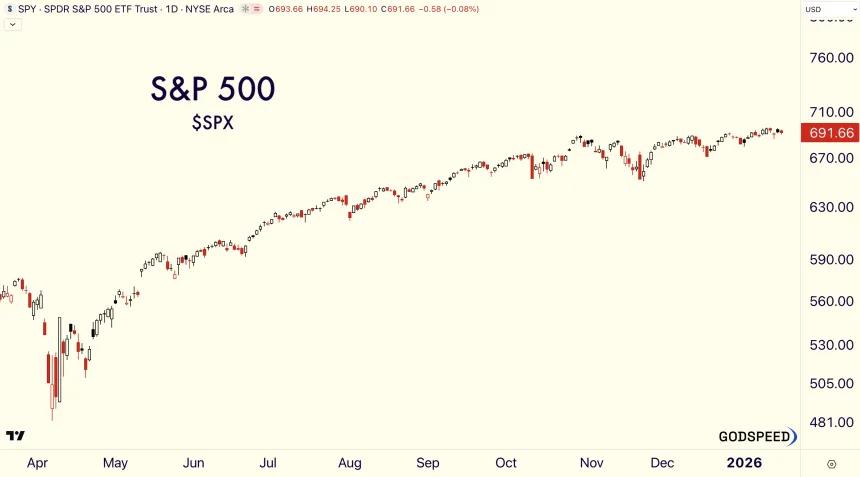 SPX