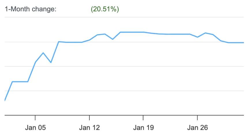 Equity Curve