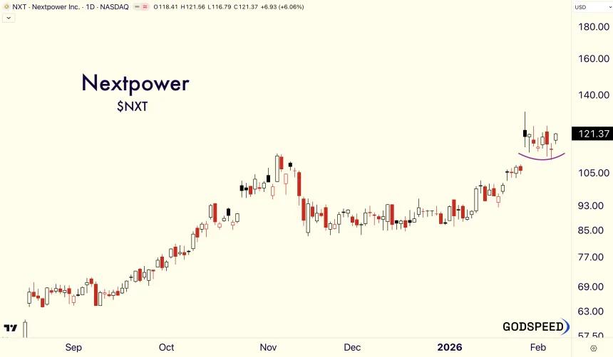 $NXT