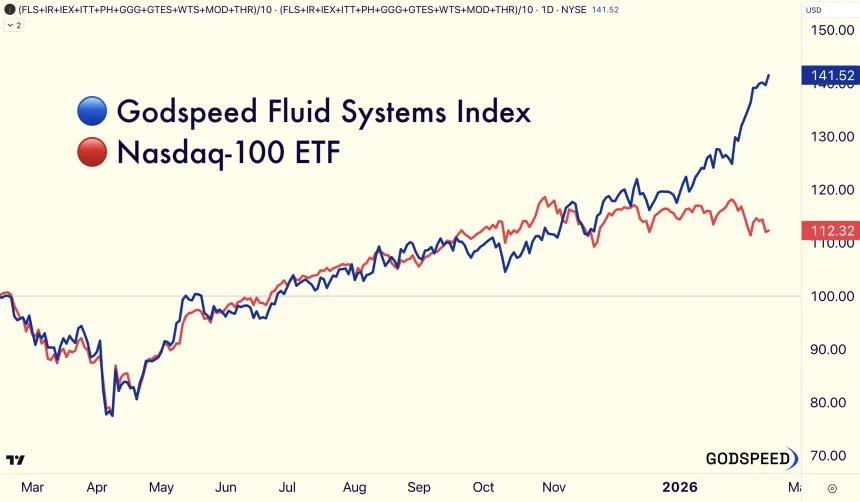 Fluid vs. Qs