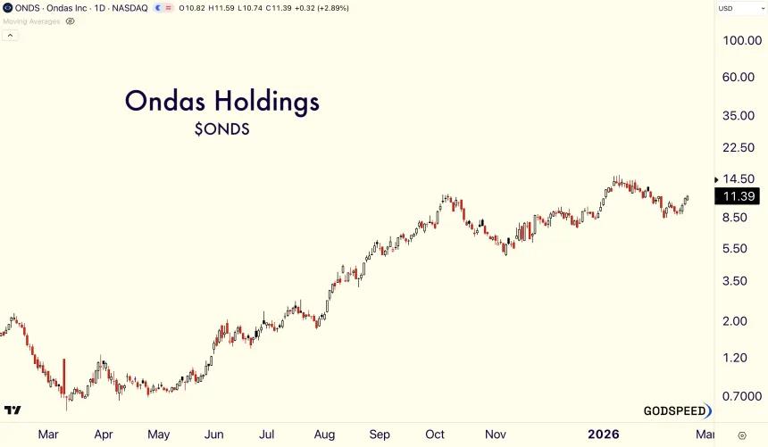 ONDS Daily