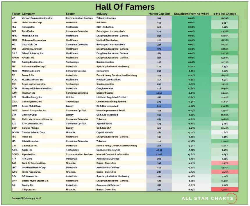 Hall of Famers