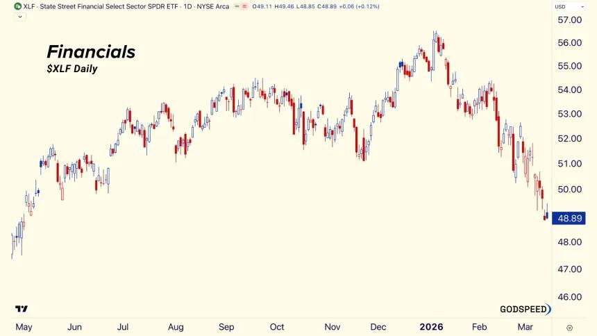 XLF