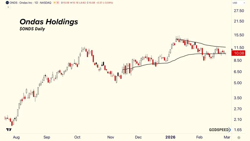 ONDS Daily