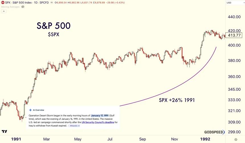 SPX 1991
