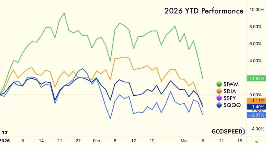 YTD Performance