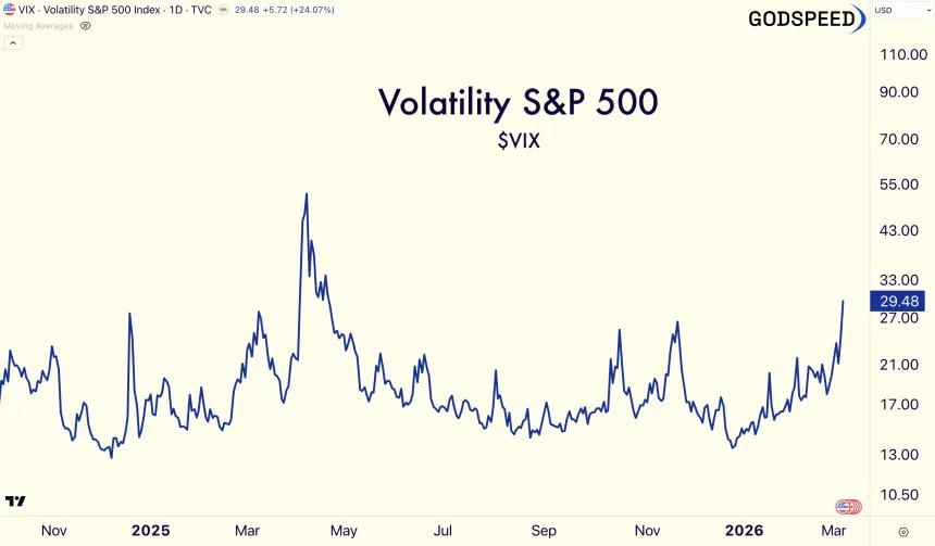 VIX