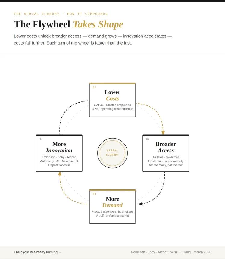 Flywheel