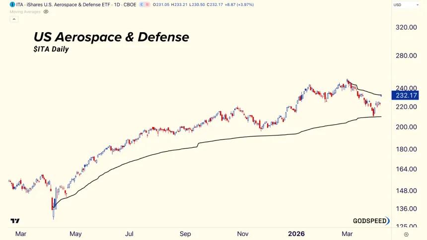 Aerospace and Defense