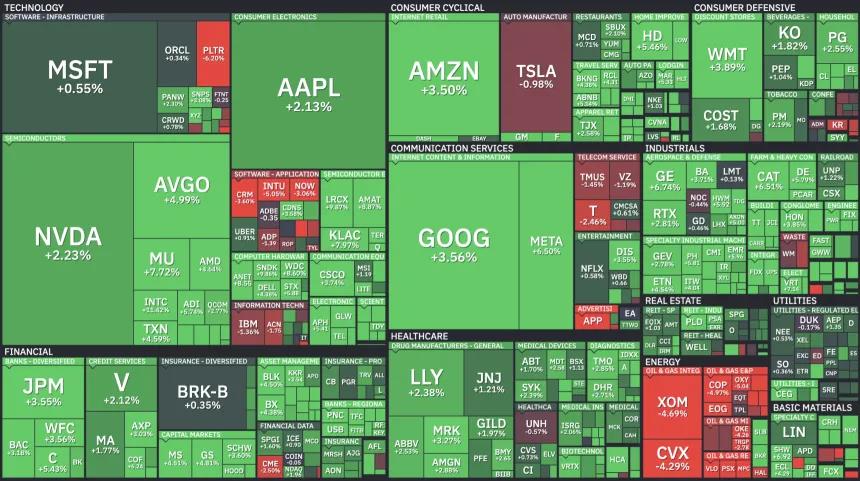 Heat Map