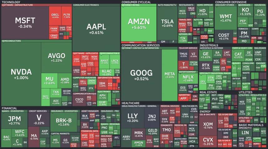 Heat Map