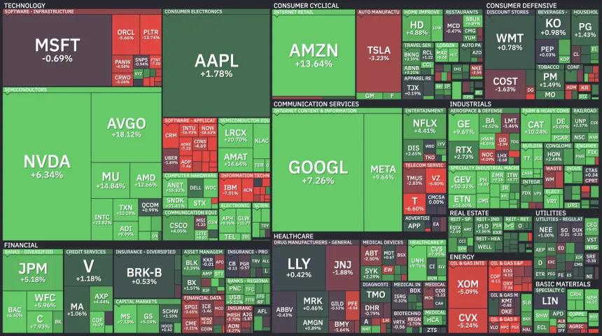 Heat Map