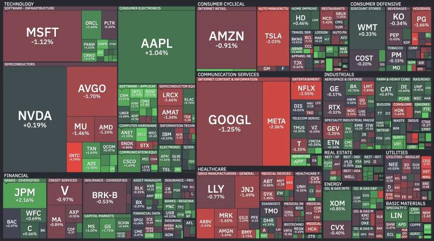 Heat Map