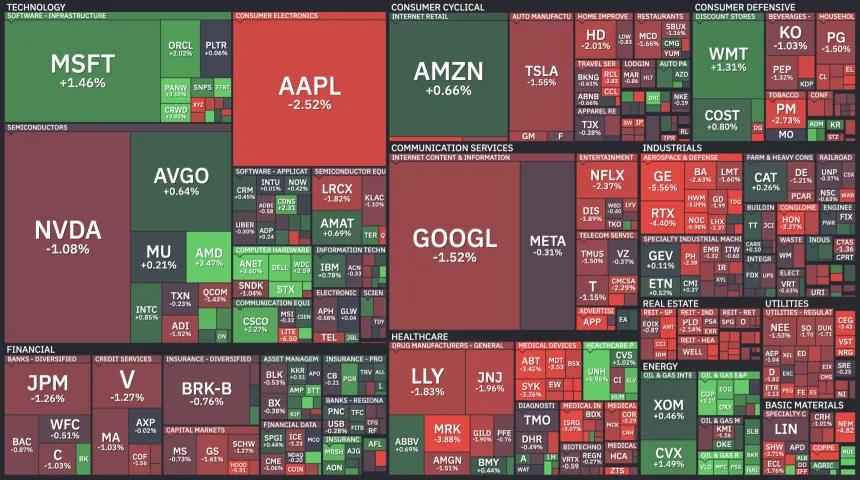 Heat Map