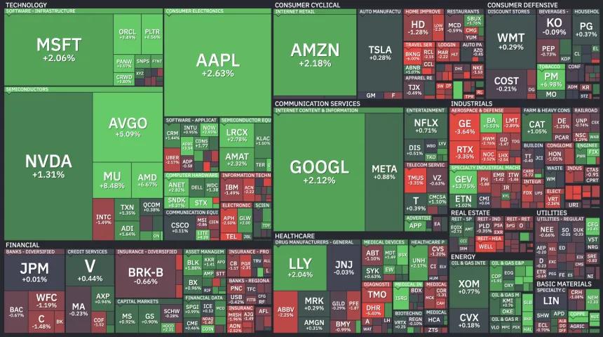 Heat Map