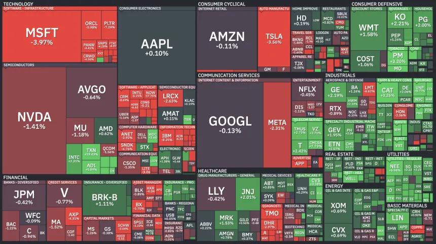 Heat Map