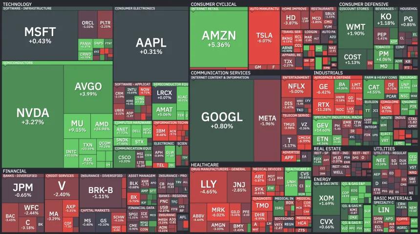 Heat Map