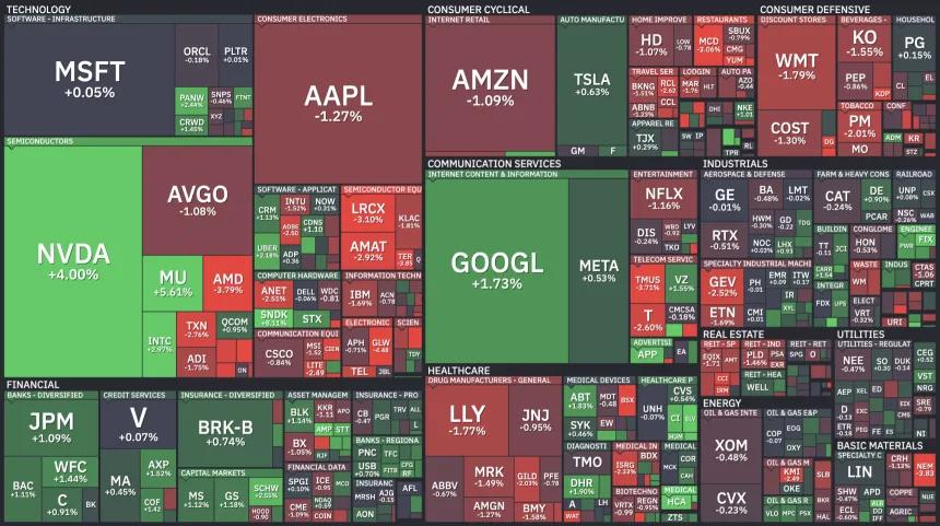 Heat Map