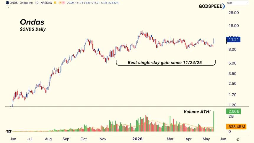 ONDS Daily