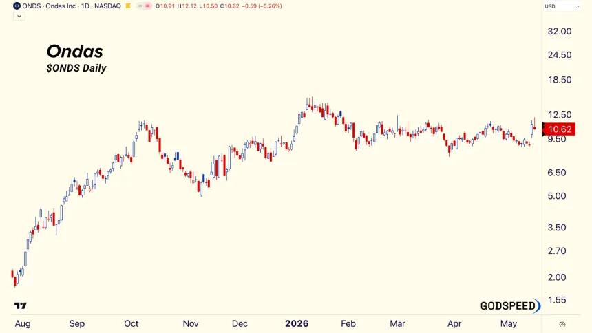ONDS Daily