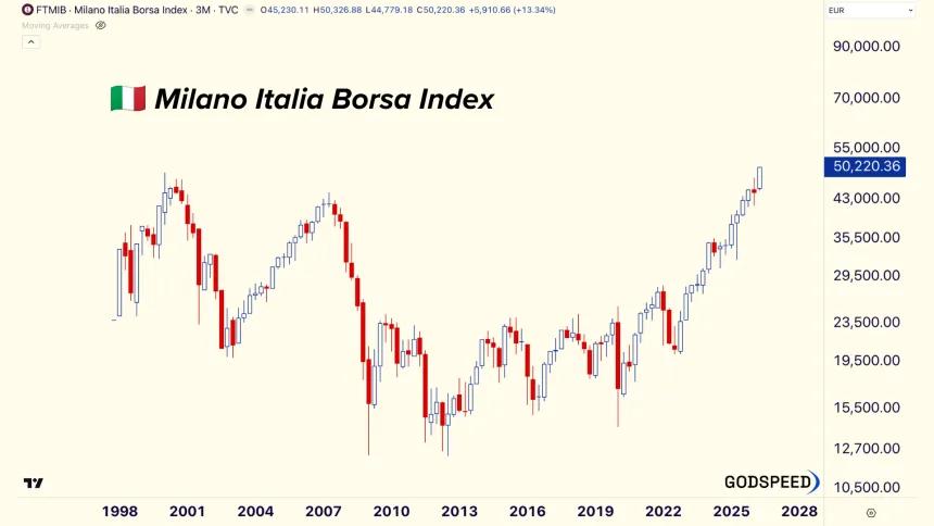 Buona fortuna