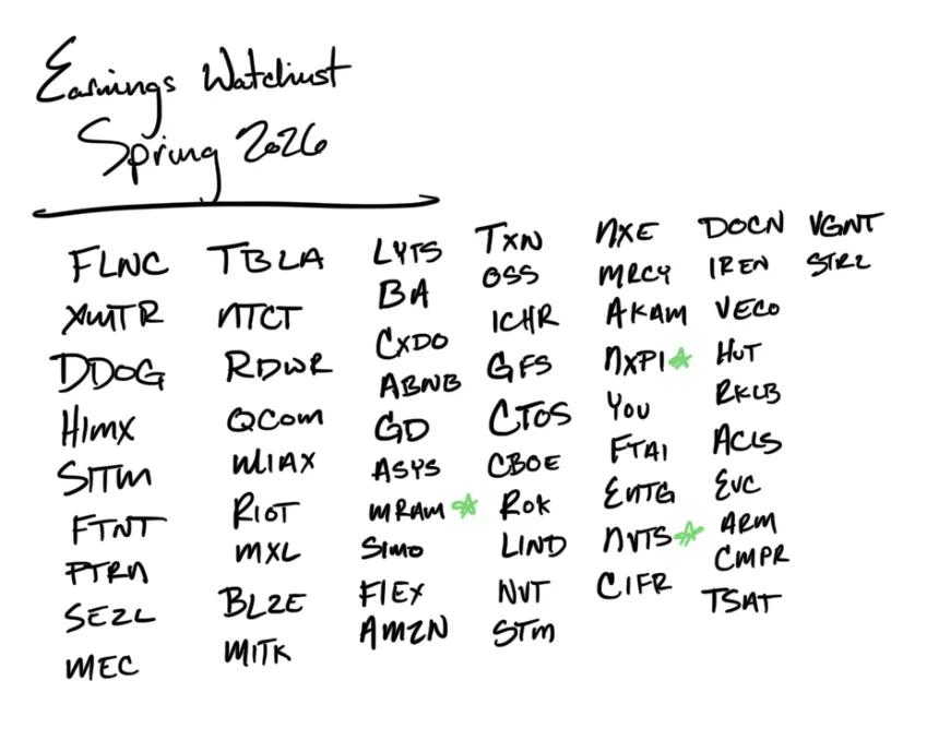List