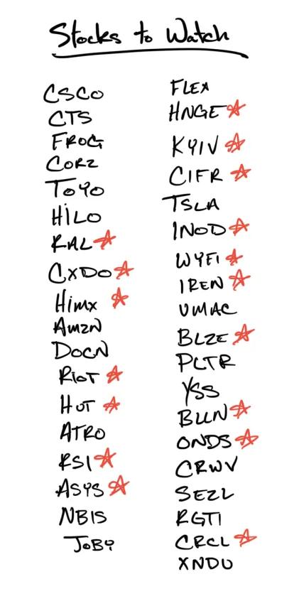 List
