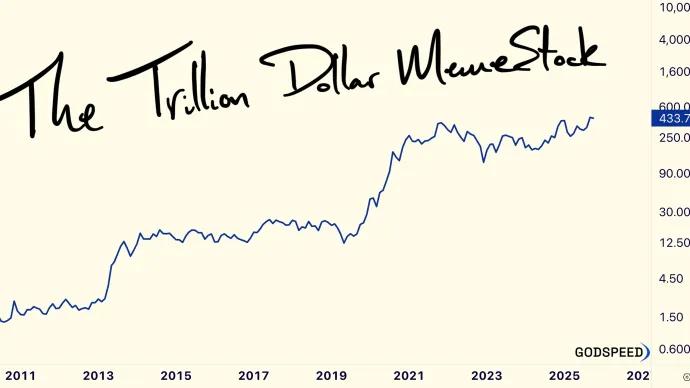 Tesla Line Chart