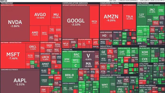 Heat Map